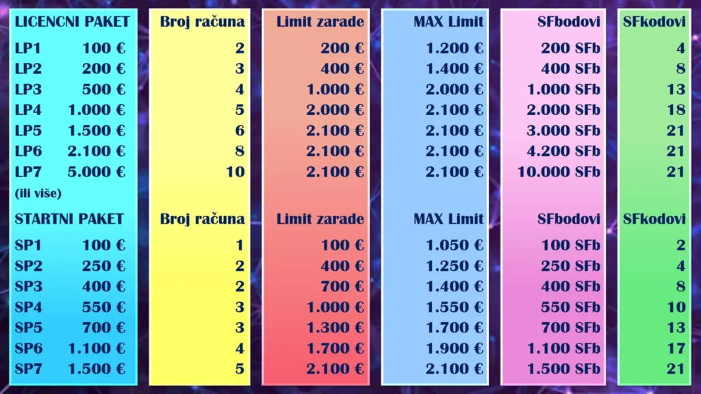 SFT21 License Phase: License Packages vs Starter Packages SFT21 License Phase – comparison of license packages vs starter packages and their benefits